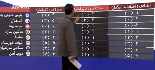 گزارش لحظه به لحظه برنامه نود +فیلم