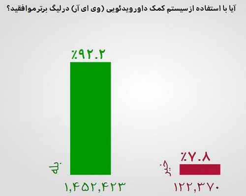 گزارش لحظه به لحظه برنامه نود +فیلم