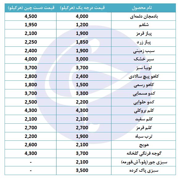 سبزی جور کیلویی چند؟