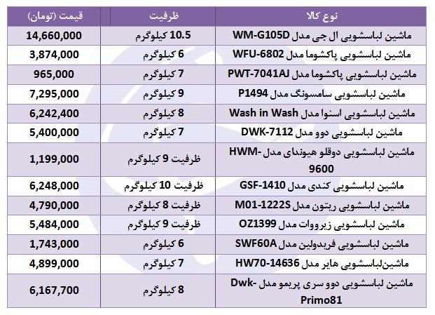 خرید لباسشویی چقدر هزینه دارد؟