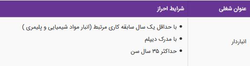 استخدام انباردار (کارگر انبار) در یک شرکت معتبر بازرگانی/تهران