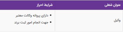 استخدام وکیل در یک شرکت معتبر در تهران