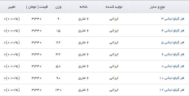 آخرین قیمتی نبشی در بازارآهن+ جدول