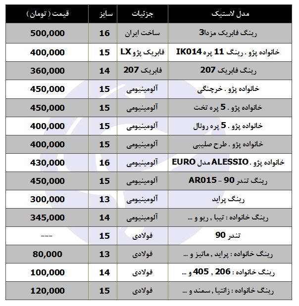 قیمت انواع رینگ