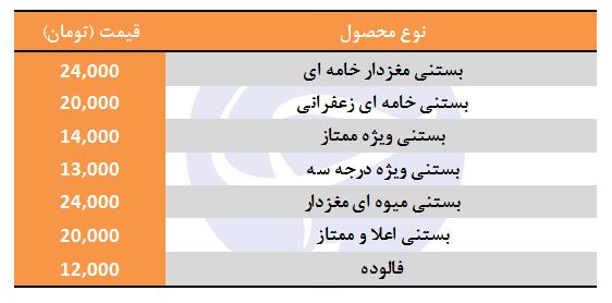 قیمت انواع بستنی در بازار