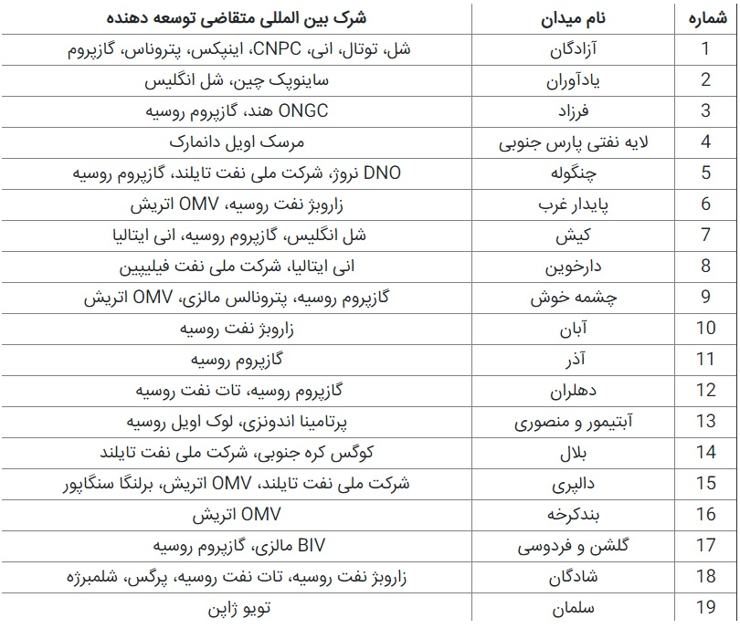 شرکت&zwnj;هایی که پس از تحریم از ایران رفتند جریمه می&zwnj;شوند؟