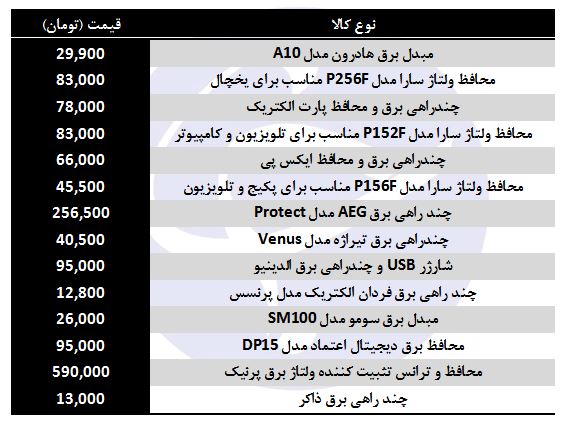 خرید چندراهی برق و محافظ ولتاژ چقدر هزینه دارد؟