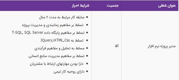 استخدام مدیر پروژه نرم افزار آقا در شرکت آی کن در تهران