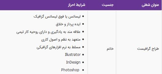 استخدام طراح گرافیست خانم در شرکت چاپ و تبلیغات نگاران - تهران