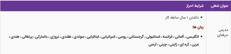 استخدام مدرس حرفه ای در گروه آموزشی ارتباطات در تهران