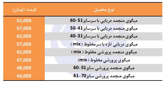 قیمت انواع میگوی منجمد و پرورشی در غرفه تره بار