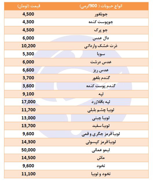 قیمت حبوبات شرکتی در بازار