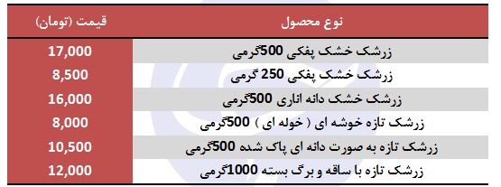زرشک خشک پفکی بسته&zwnj;ای چند؟