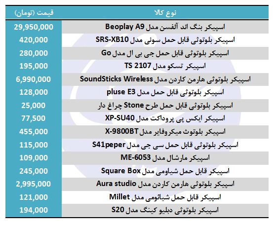 خرید اسپیکر در بازار چقدر هزینه دارد؟