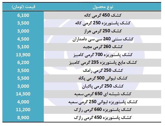 قیمت کشک در برندهای مختلف + جدول
