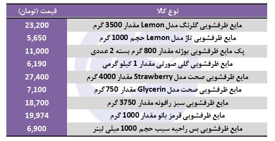 قیمت انواع مایع ظرفشویی در بازار