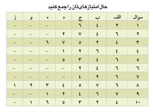 شخصیت پنهانی&zwnj;تان را بشناسید + تست روانشناسی