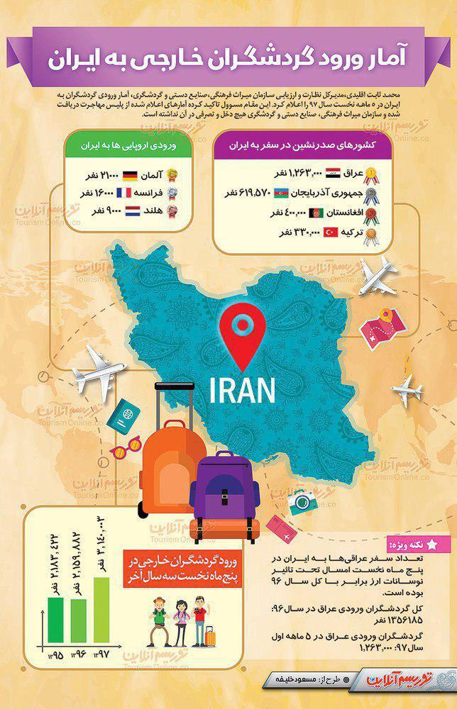 آمار ورود گردشگران خارجی به ایران + اینفوگرافی
