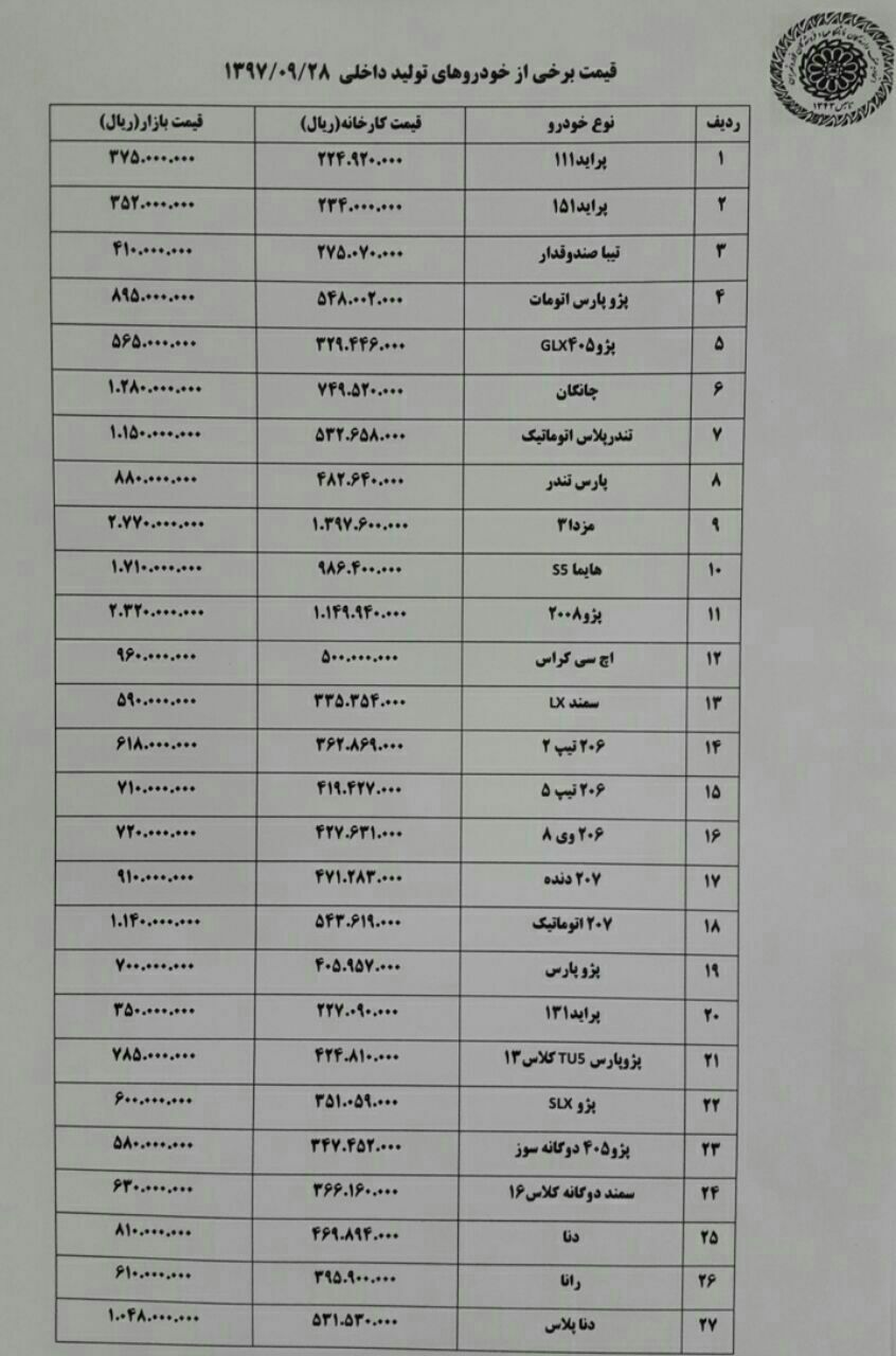 روند کاهش قیمت خودروهای داخلی ادامه&zwnj;دار  شد