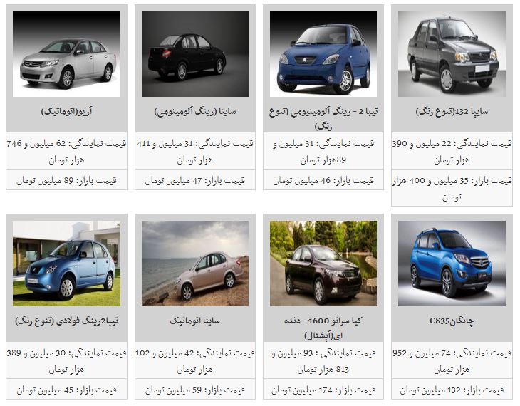 ثبات نسبی در بازار خودرو+جدول