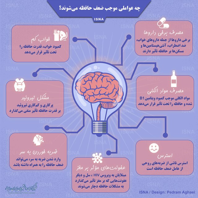 چه عواملی موجب ضعف حافظه می&zwnj;شوند؟+اینفوگرافی