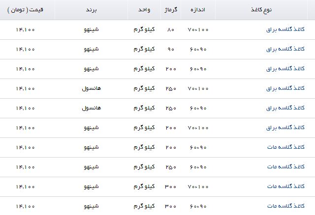 مظنه فروش کاغذ گلاسه در بازار چقدر است؟