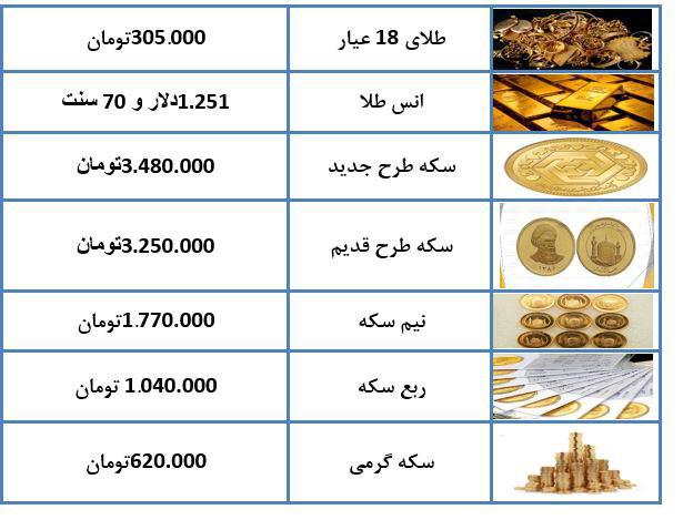 نرخ طلا و سکه در ۲۸ آذرماه ۹۷ + جدول