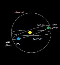 شب یلدا بلندترین شب سال همزمان با آغاز انقلاب زمستانی