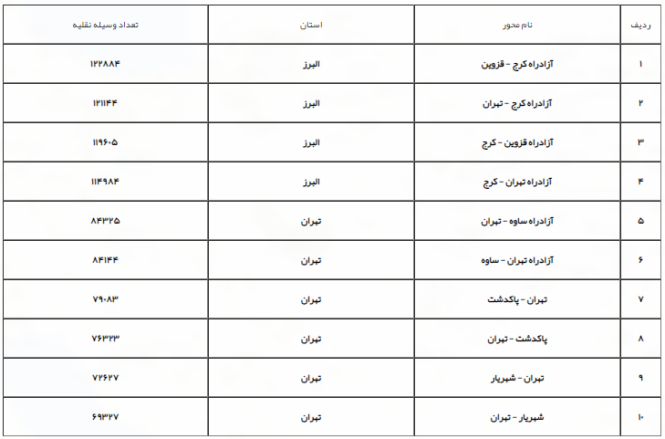 ترافیک