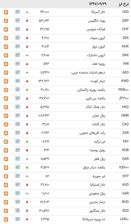 سکه