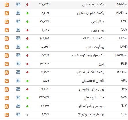 سکه