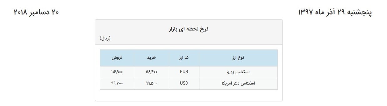 ورود ارز به کانال ۹هزار تومان در آخرین روز کاری هفته+جدول
