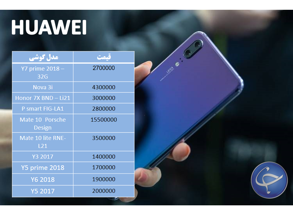 آخرین قیمت تلفن همراه در بازار (بروزرسانی ۳ آذر) +جدول آخرین قیمت تلفن همراه در بازار (بروزرسانی ۳ آذر) +جدول