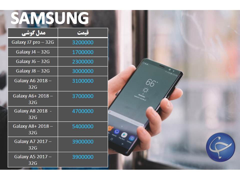 آخرین قیمت تلفن همراه در بازار (بروزرسانی ۳ آذر) +جدول آخرین قیمت تلفن همراه در بازار (بروزرسانی ۳ آذر) +جدول
