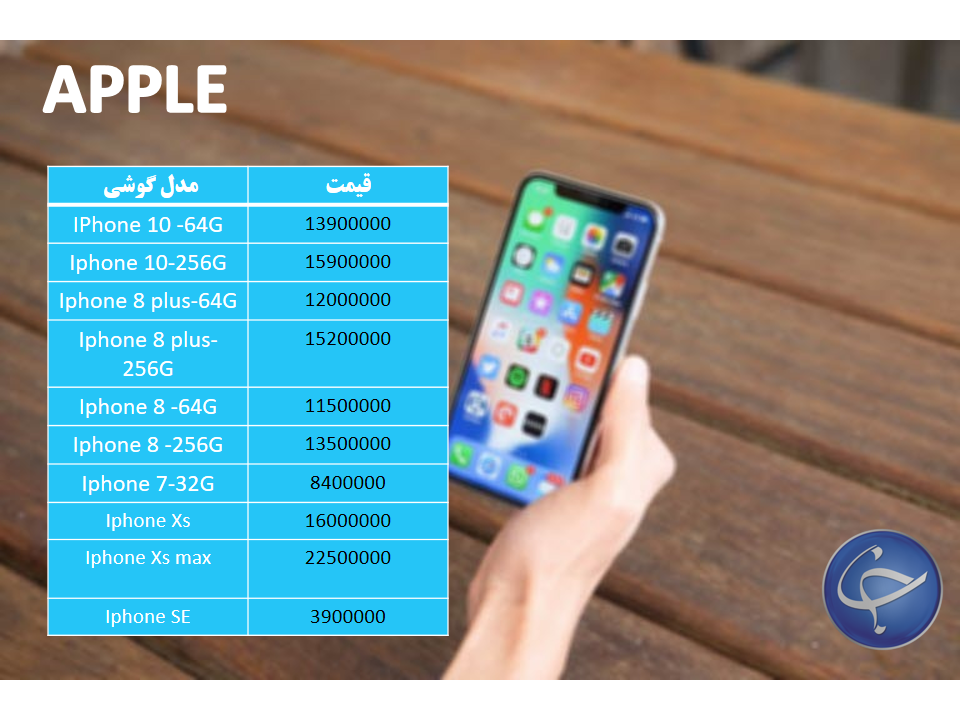 آخرین قیمت تلفن همراه در بازار (بروزرسانی ۳ آذر) +جدول آخرین قیمت تلفن همراه در بازار (بروزرسانی ۳ آذر) +جدول