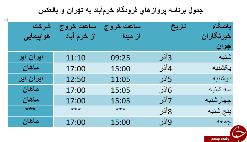 برنامه پرواز‌های فرودگاه خرم‌آباد از ۳ تا ۹ آذرماه