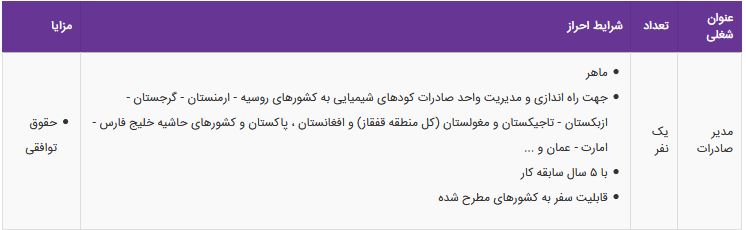 استخدام مدیر صادرات در شرکت تولیدی و بازرگانی معتبر در تهران
