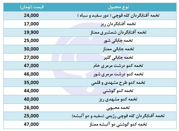 قیمت انواع تخمه در غرفه تره بار + جدول
