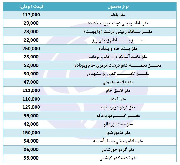 مغز فندق شور کیلویی چند؟