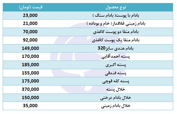 پسته و بادام کیلویی چند؟