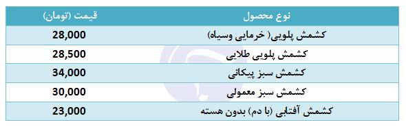 مظنه فروش کشمش در بازار چقدر است؟