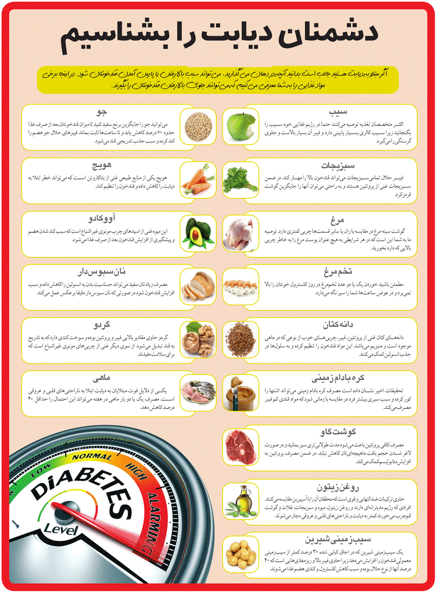 دشمنان دیابت را بشناسید+اینفوگرافی