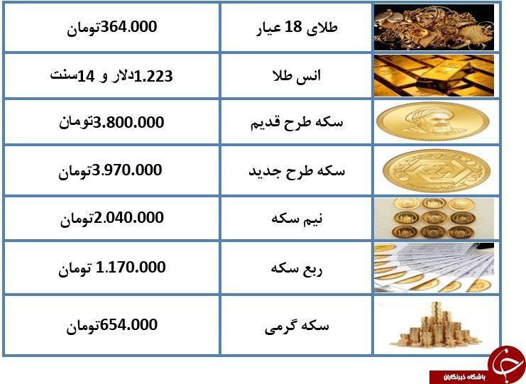 سراشیبی کاهش قیمت سکه ادامه دارد+جدول