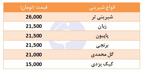 شیرینی تر کیلویی چند؟