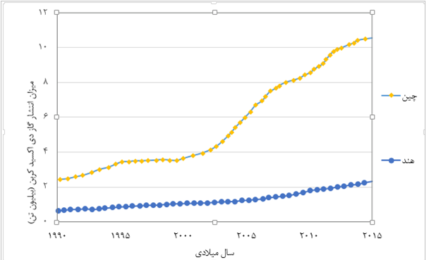 تعهدات غیرقابل ارزیابی رقبای نفتی ایران در توافق&zwnj;نامه پاریس