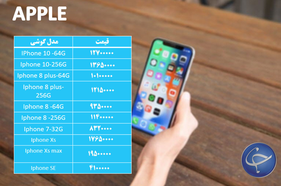 آخرین قیمت تلفن همراه در بازار (بروزرسانی 1 دی) +جدول آخرین قیمت تلفن همراه در بازار (بروزرسانی 1 دی) +جدول