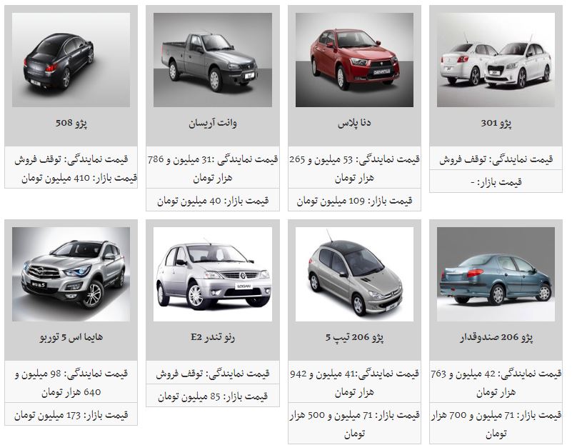 قیمت محصولات ایران خودرو