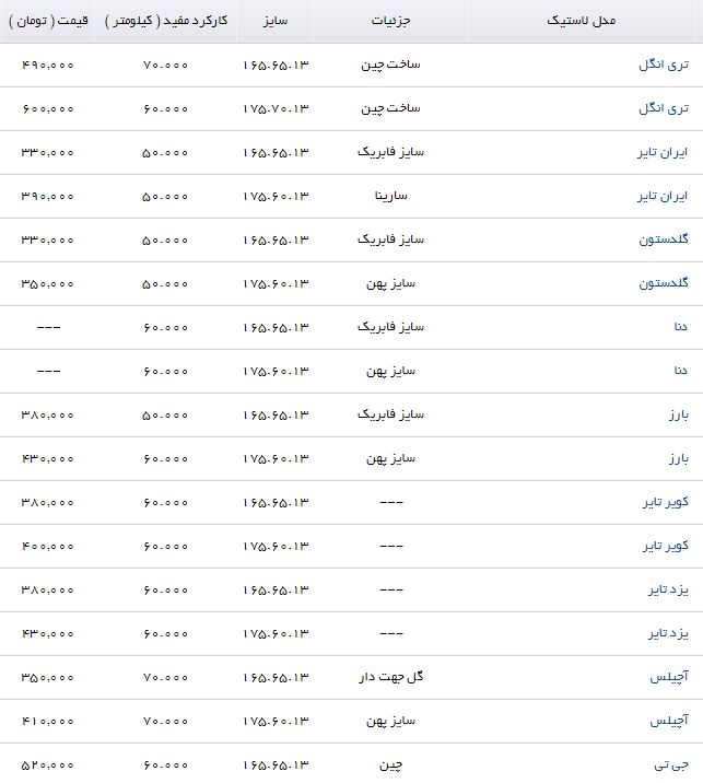 قیمت انواع لاستیک خودرو مناسب برای ماتیز + جدول