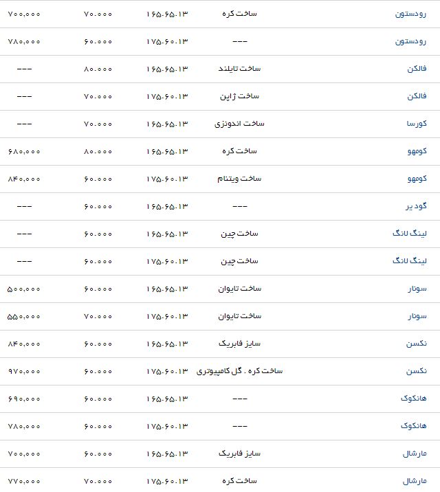 قیمت انواع لاستیک خودرو مناسب برای ماتیز + جدول