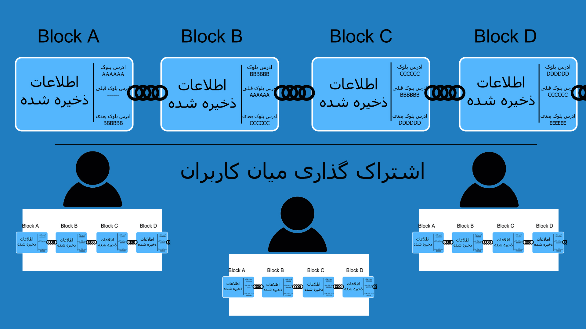 بلاک&zwnj;چین تلگرام ////////////////